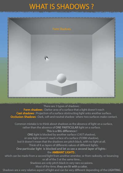 Lighting Tutorial Part 1 The Basics Tumbex