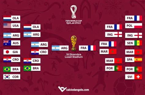 Mondiali Di Qatar 2022 Tutti Gli Incroci Dei Quarti Di Finale Il