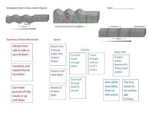 Seismic Waves Worksheet Pdf Worksheets Library