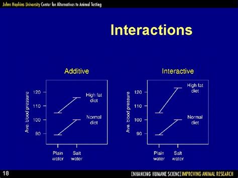 Experimental Design And Sample Size Determination Karl W