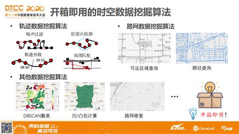 京东城市时空数据引擎just的架构设计与应用实践 京东云开发者社区