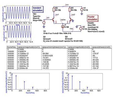 Chapter 5 More Advanced Circuit Simulation Techniques Qucs S Help 0