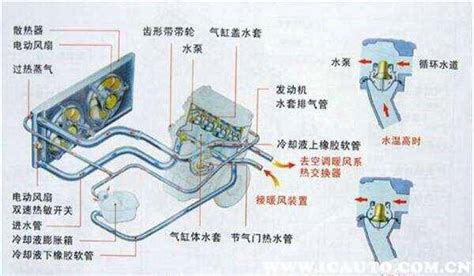 水温过高的故障原因及处理方法车主指南