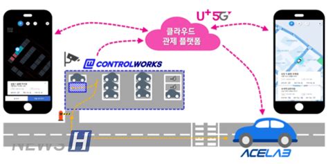 한양대·컨트롤웍스·lg유플러스 국내 최초 자동주차·실시간 자율주행 선보여