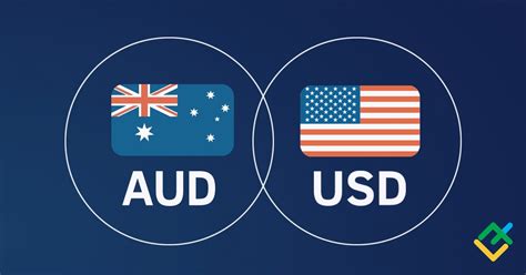 audusd holds   cents recovery fragile
