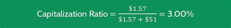 Capitalization Ratio Formula Calculator Updated 2021