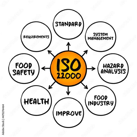 Iso 22000 Food Safety Management System Which Provides Requirements For Organizations In The