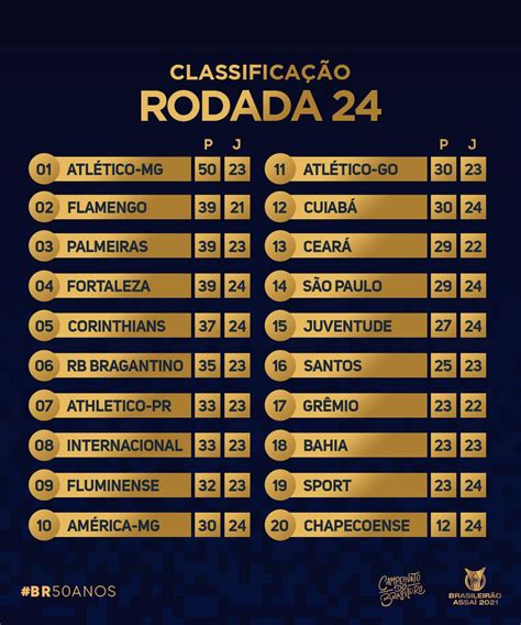 Confira a classificação após a 24ª rodada do Brasileirão 2021 Diário