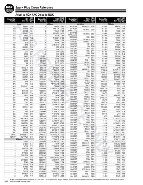 Non Auto Spark Plug Cross Reference Note Cross