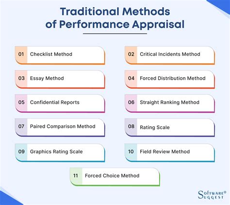 Difference Between Performance Management And Performance Appraisal