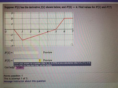 Solved Suppose F T Has The Derivative F T Shown Below And