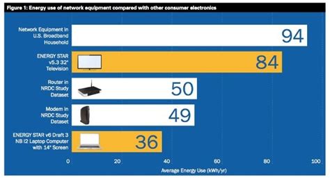 Cuantos Watts Consume Una Computadora Lenovo Printable Templates Free