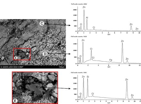 Table From Microstructure And Corrosion Behavior Of ZnAl Mg Si Double Batch Hot Dip
