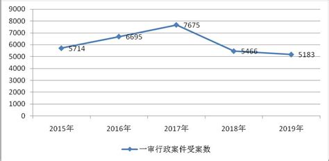 上海高院发布2019年度上海行政审判白皮书及典型案例澎湃号·政务澎湃新闻 The Paper