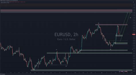 Fx Eurusd Chart Image By Smdag Tradingview