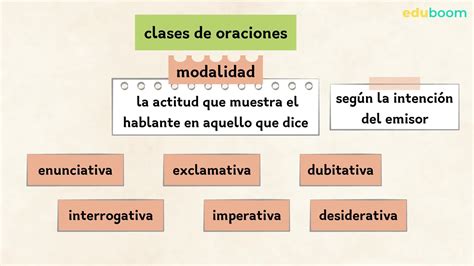 Clases De Oraciones Lengua Castellana Y Literatura Secundaria