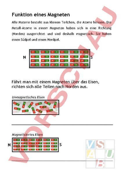 Arbeitsblatt Funktion eines Magneten Physik Elektrizität Magnetismus