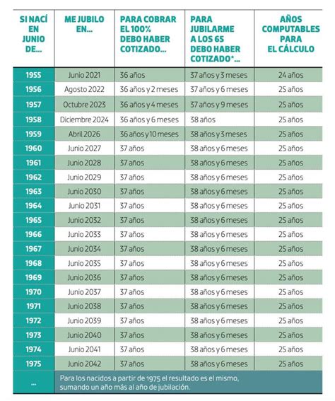 A Qu Edad Hay Que Jubilarse Para Cobrar El Consumer