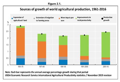 Food Consumption Patterns Necessary Changes And The Role Of The Public