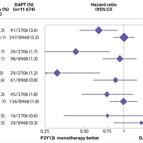 Sex Stratified Analysis For Primary Endpoint All Cause Death