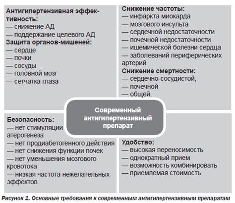 Ингибиторы АПФ в лечении артериальной гипертензии: возможности ...