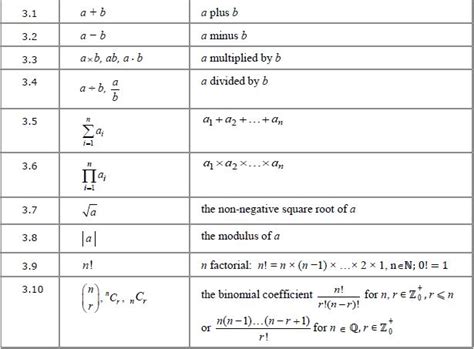 More mathematical notation you need for A-level | B28 Maths Tutor