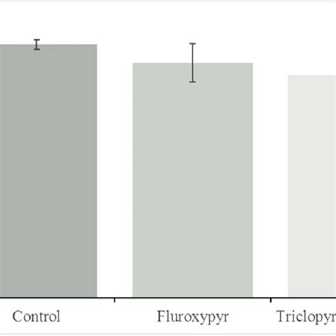 Total Dry Matter Yield T Ha 1 ± Se Download Scientific Diagram