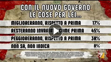 Sondaggi Pagnoncelli Giuseppe Conte Il Leader Pi Popolare