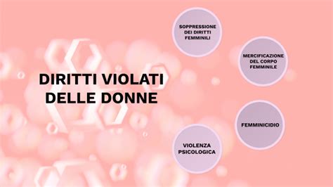 Diritti Violati By Matteo Criscione On Prezi