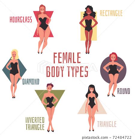 Female body shape types - cartoon poster with... - Stock Illustration ...