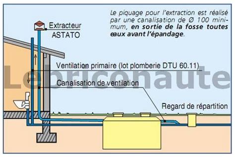 Conception Dun R Seau D Vacuations Et Ventilation Primaire Le Blog