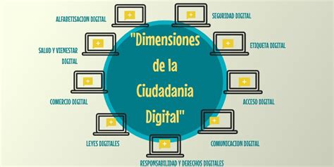 Dimensiones De La Ciudadania Digital