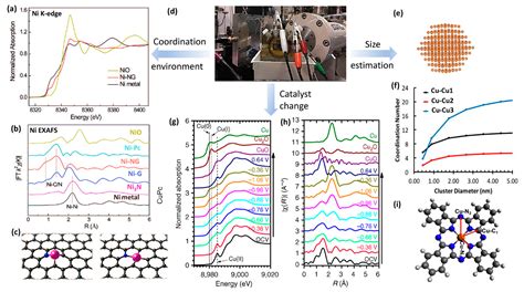 Catalysts Free Full Text In Situ Spectroscopic Methods For