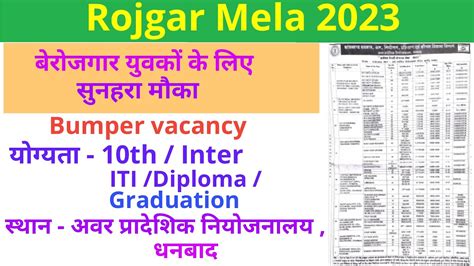 Rojgar Mela 2023 Rojgar Mela February 2023 ITI Campus Placement