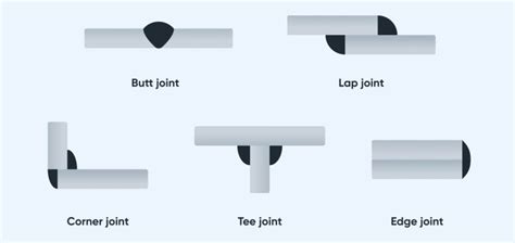 Sheet Metal Hemming Hem Types Processes Explained Fractory