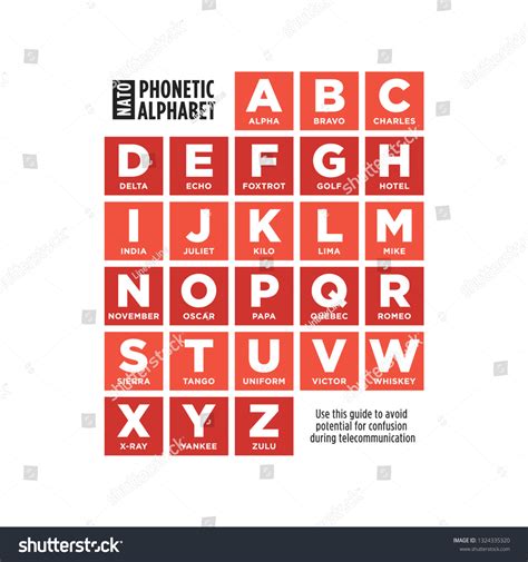 Nato Phonetic Alphabet Chart Print