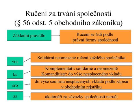 Charakteristika ručení - ppt stáhnout