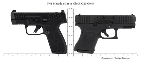 Iwi Masada Slim Vs Glock G Gen Size Comparison Handgun Hero