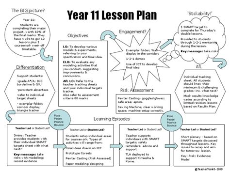 5 Min Lesson Plan Ppt Format Pdf Cognition Pedagogy