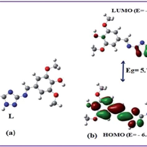 Optimized Geometry Frontier Molecular Orbitals And Homo Lumo Energy