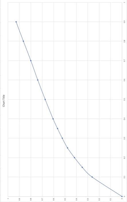 Solved 3 Points 50 A Distillation Column Is Separating Chegg