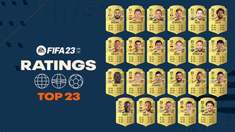 Lista ratings Top 23 jogadores melhores classificações no FIFA 23