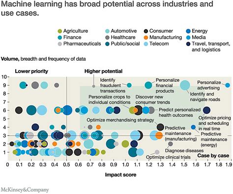 Rpa Use Cases In Healthcare Ai Use Cases In Healthcare