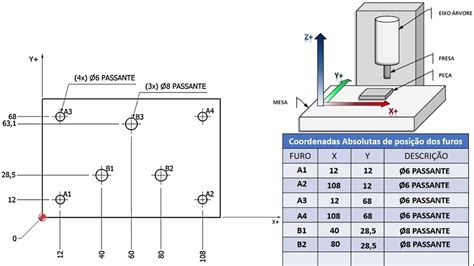 Cnc Centro De Usinagem Aula Coordenadas Youtube