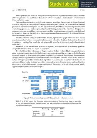 Analytic Hierarchy Process And Multilayer Network Based Method For