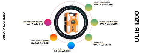 Batteria Al Litio Pellenc ULiB 1200