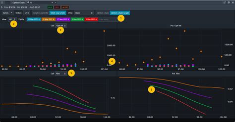 Advanced Dashboard Help