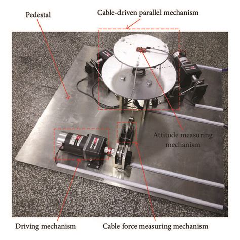 Prototype Of The Cable Driven Parallel Robot With A Flexible Spring