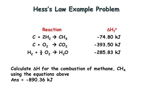 Lesson 3 Hess Law