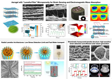 Nanofiber Composites 刘天西教授课题组